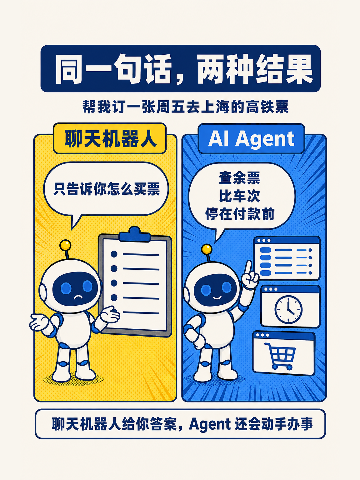 AI Agent 从零讲透(上) · 第 1 / 17 张