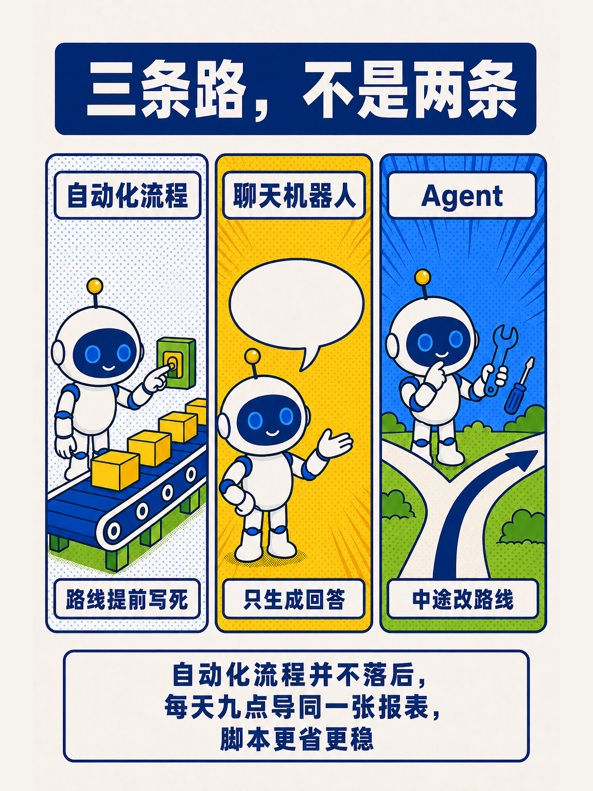AI Agent 从零讲透(上) · 第 2 / 17 张