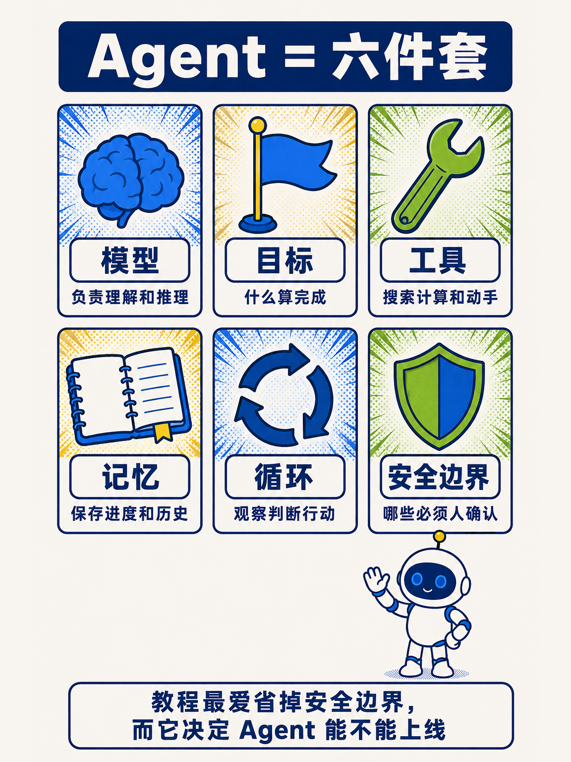AI Agent 从零讲透(上) · 第 3 / 17 张