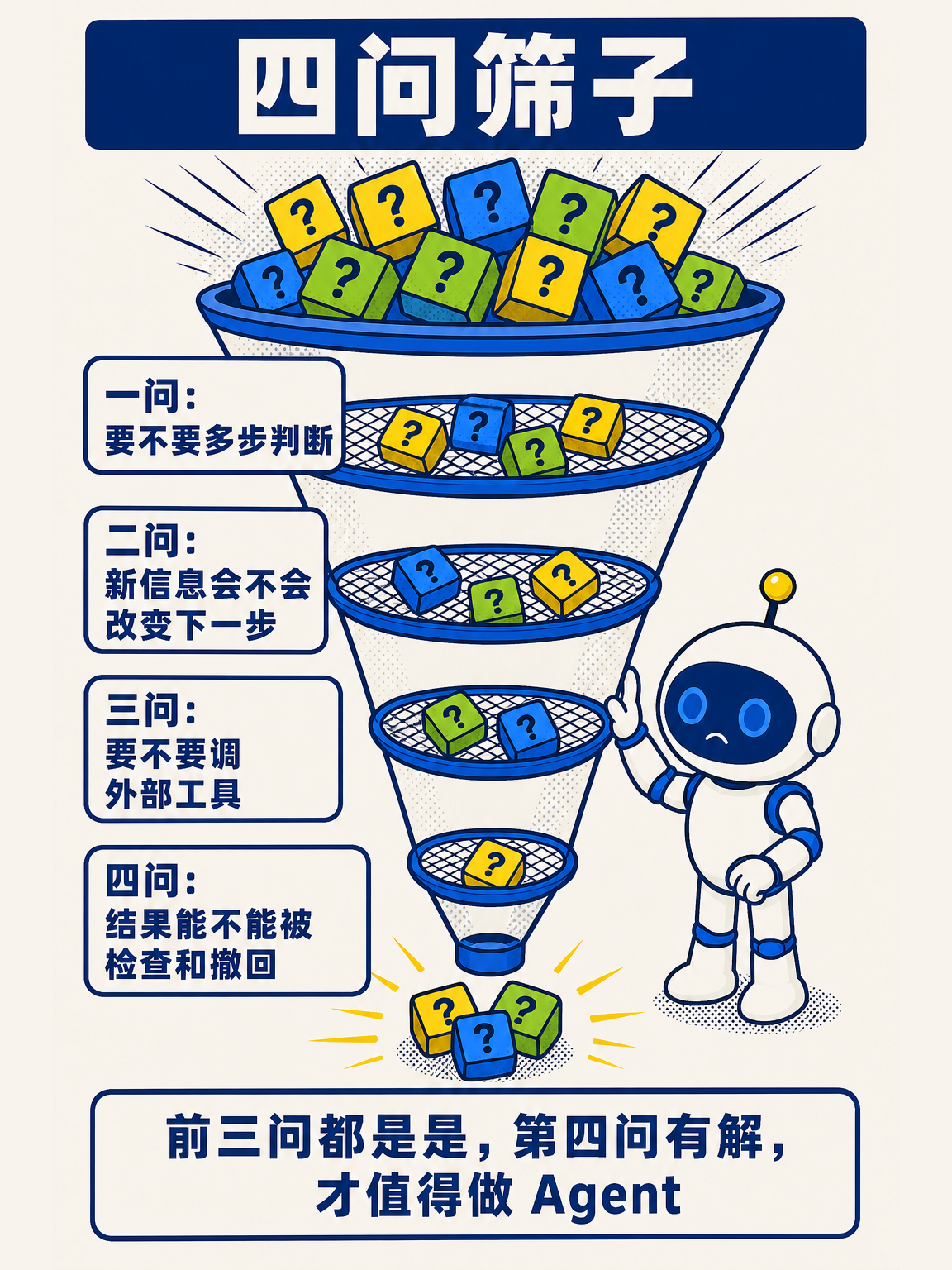 AI Agent 从零讲透(上) · 第 5 / 17 张