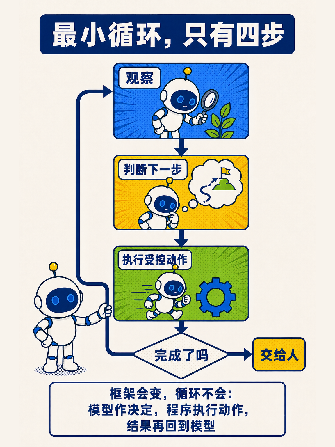 AI Agent 从零讲透(上) · 第 6 / 17 张