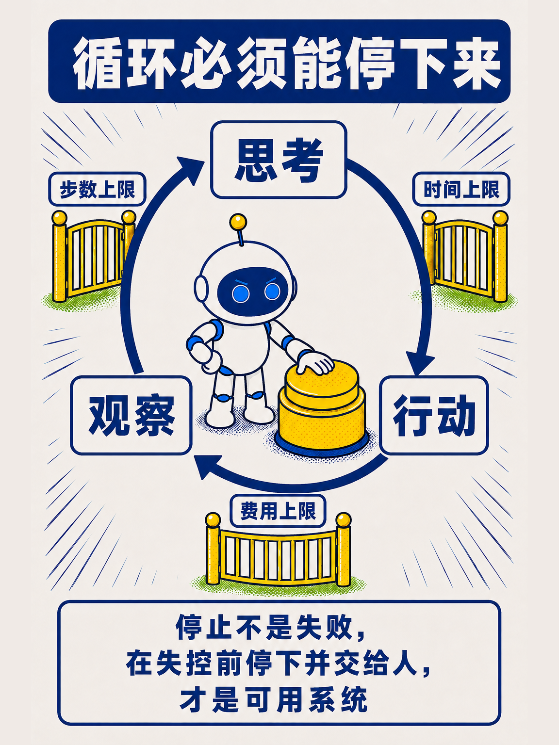 AI Agent 从零讲透(上) · 第 7 / 17 张