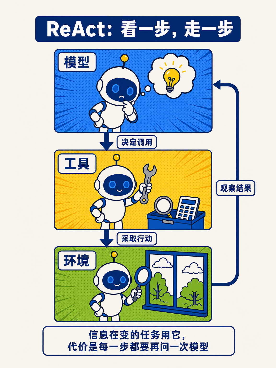 AI Agent 从零讲透(上) · 第 8 / 17 张