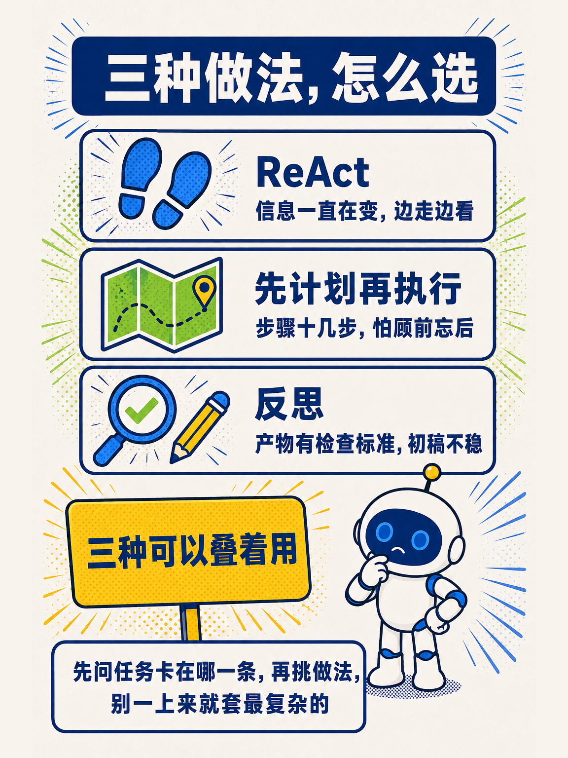 AI Agent 从零讲透(上) · 第 11 / 17 张