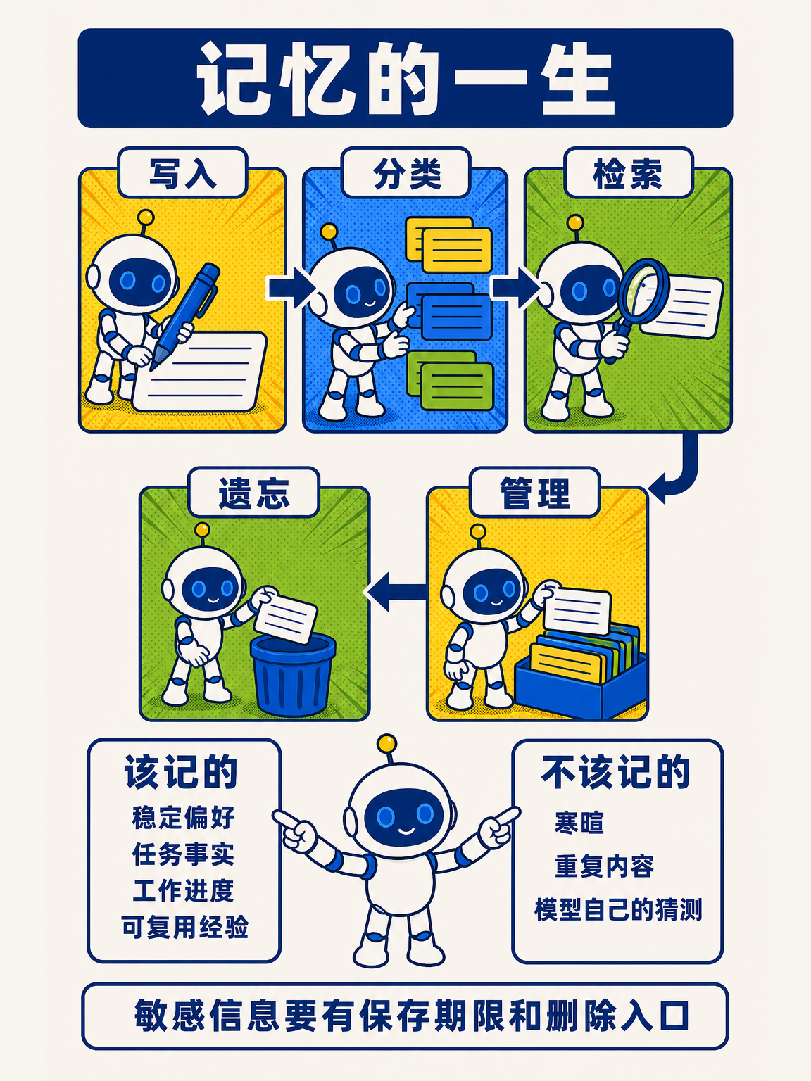 AI Agent 从零讲透(下) · 第 2 / 17 张
