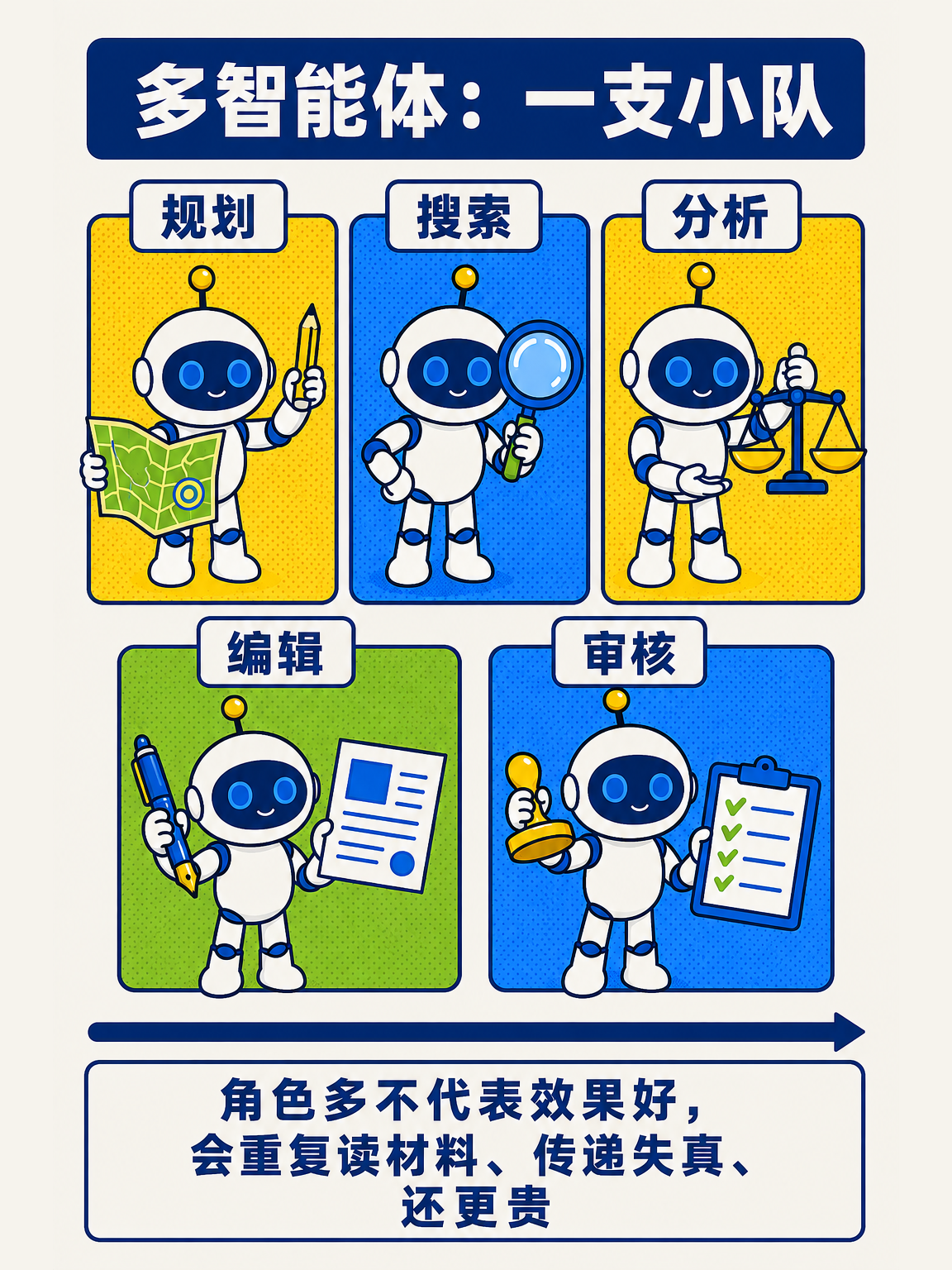 AI Agent 从零讲透(下) · 第 9 / 17 张