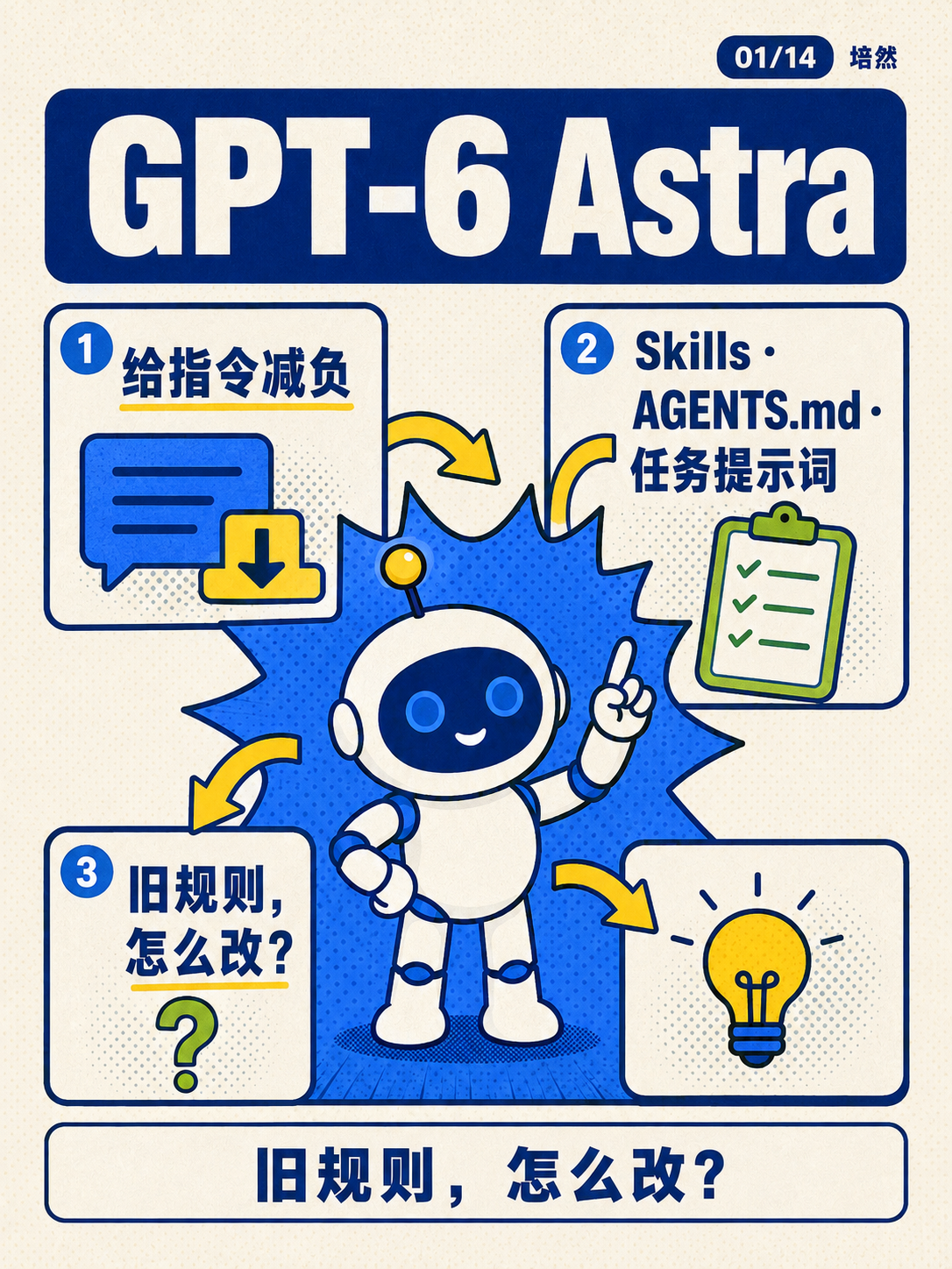 GPT-6 Astra,给指令减负