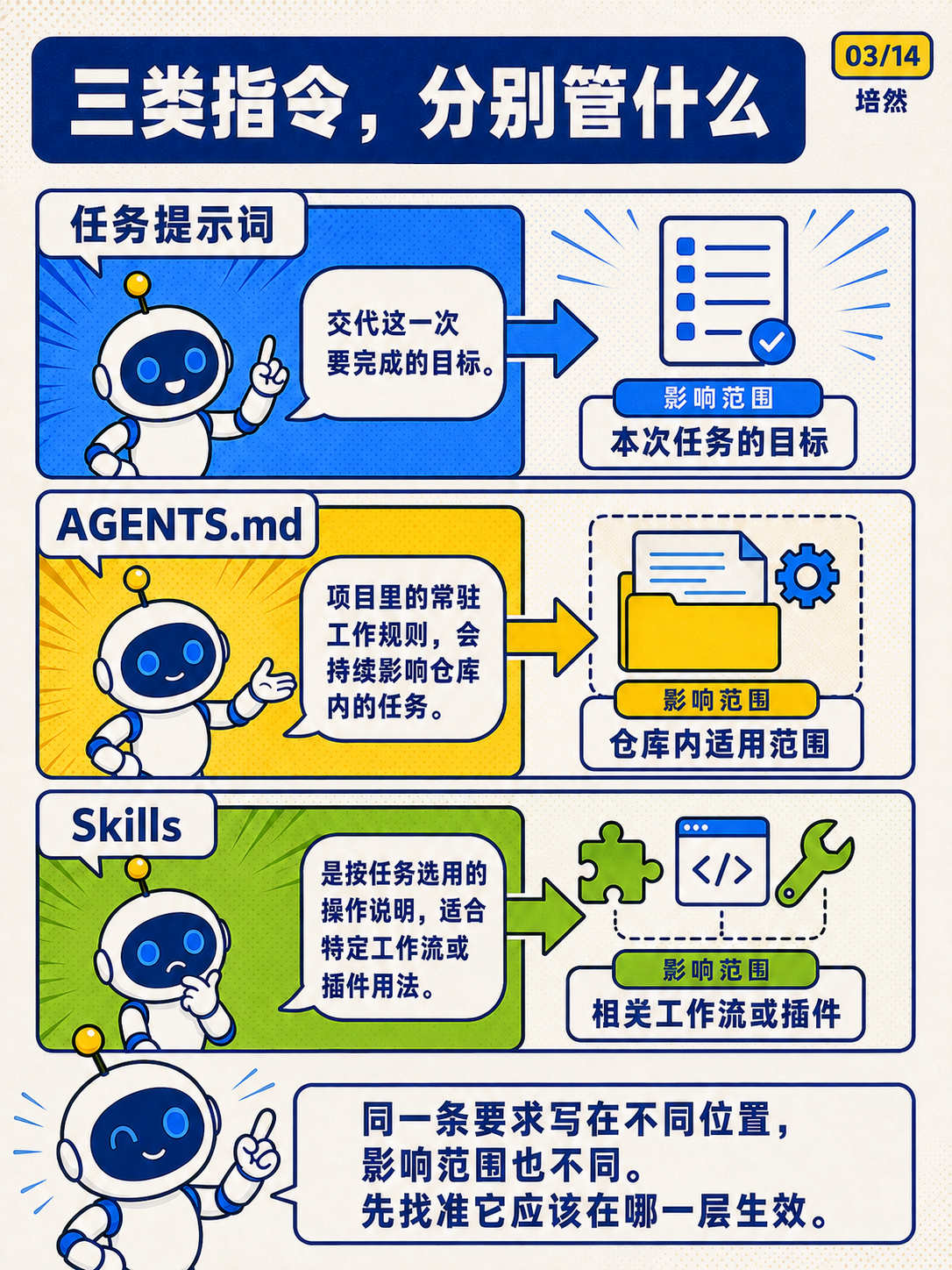 GPT-6 Astra,给指令减负 · 第 3 / 14 张