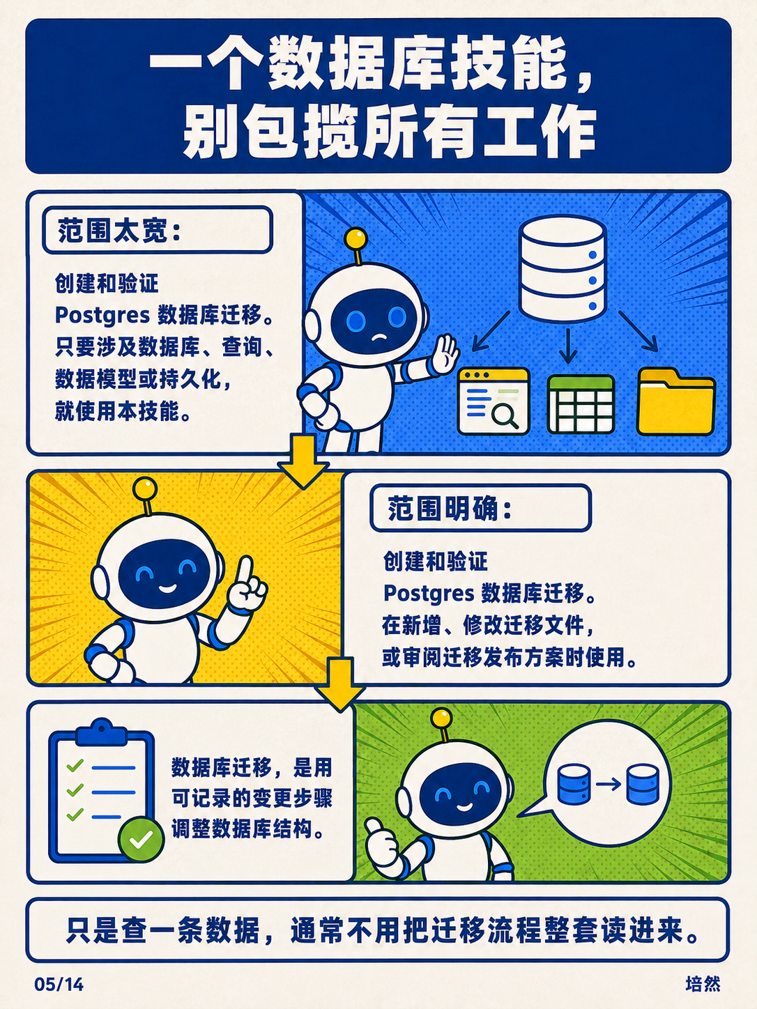 GPT-6 Astra,给指令减负 · 第 5 / 14 张