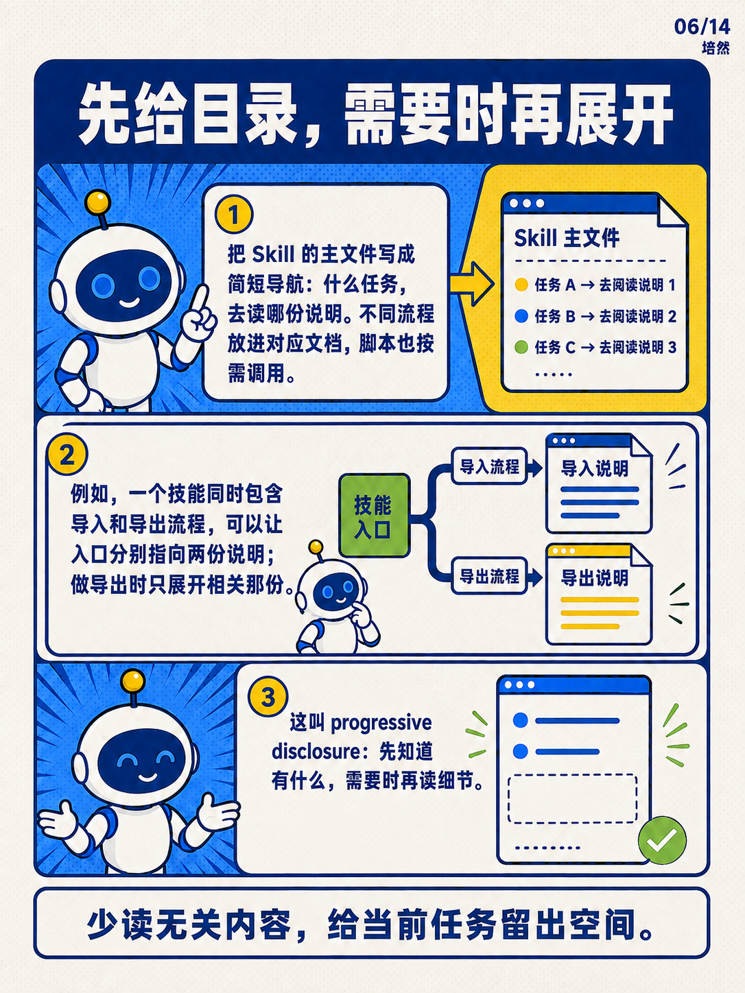 GPT-6 Astra,给指令减负 · 第 6 / 14 张