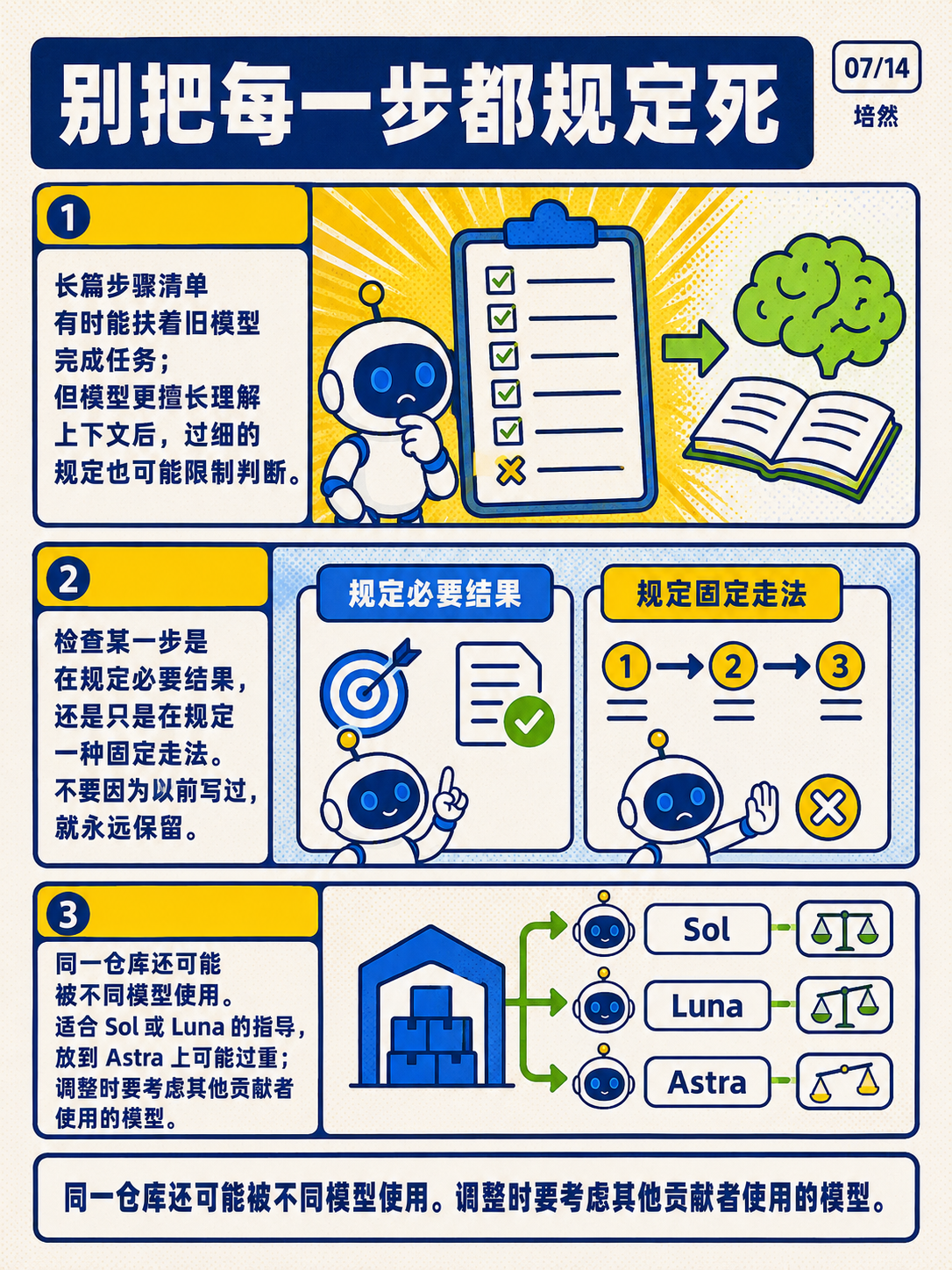 GPT-6 Astra,给指令减负 · 第 7 / 14 张