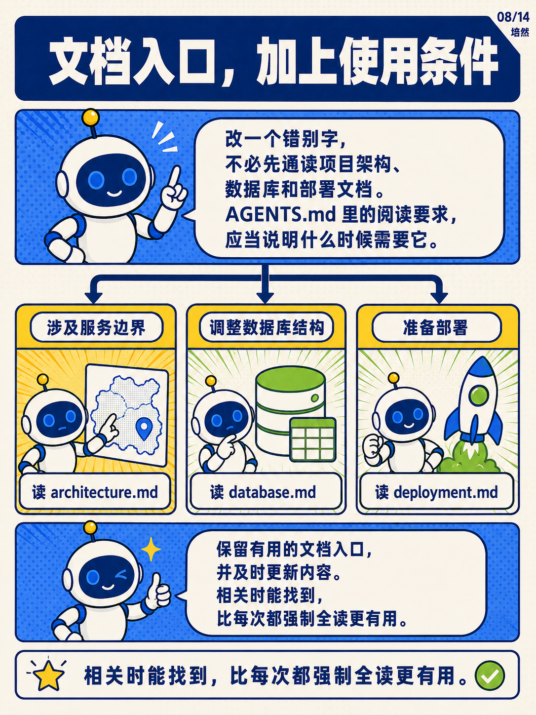 GPT-6 Astra,给指令减负 · 第 8 / 14 张
