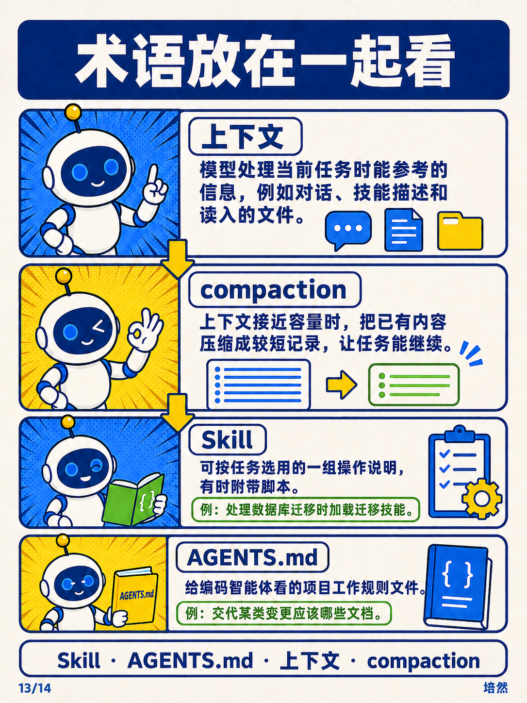 GPT-6 Astra,给指令减负 · 第 13 / 14 张