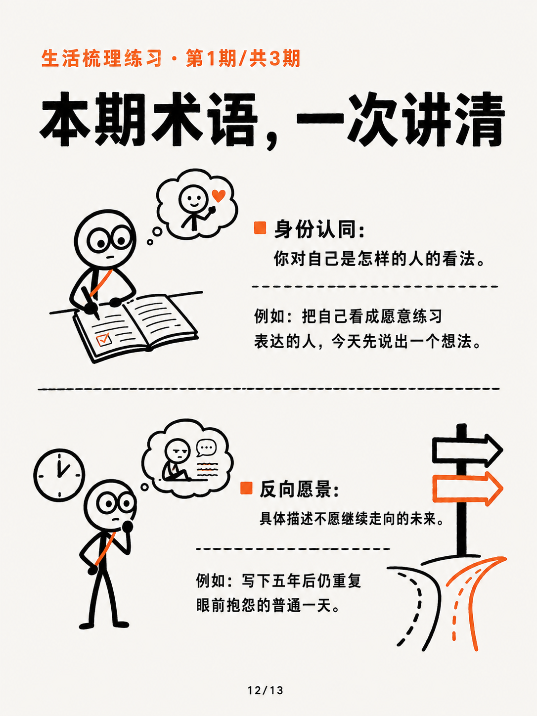 先看清你想过的生活① · 第 12 / 13 张
