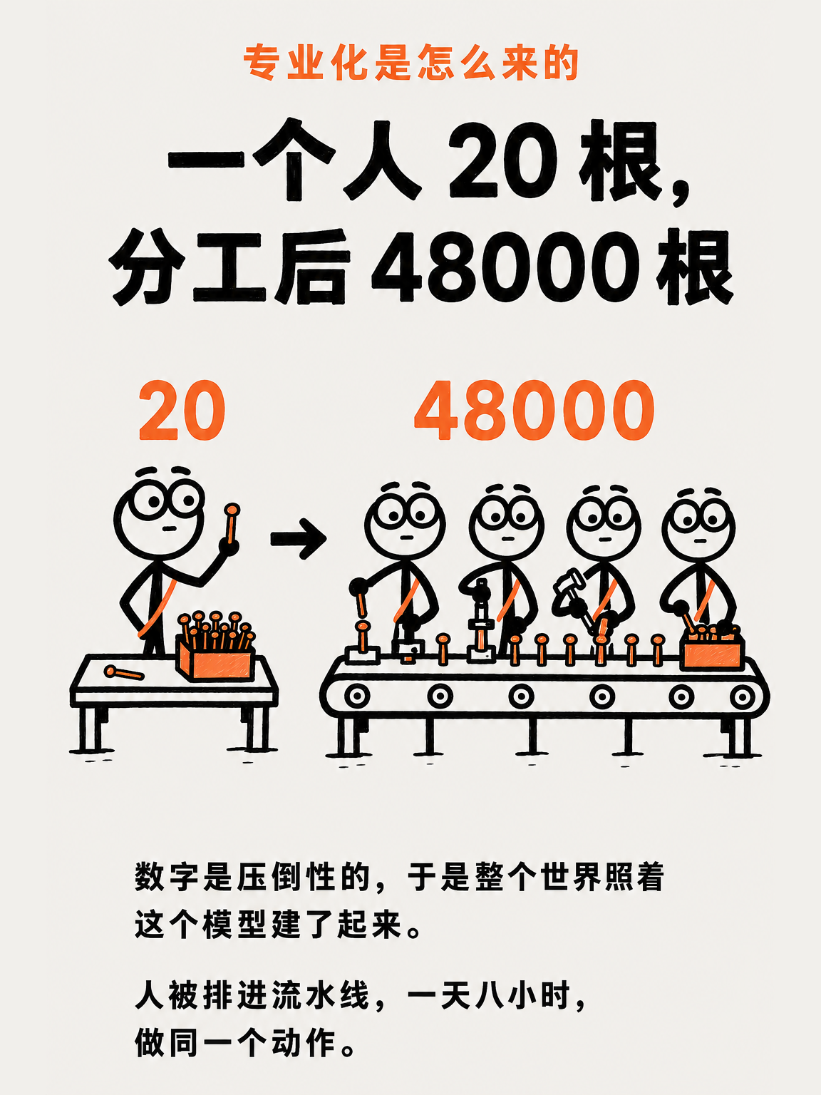 你缺的不是专注(一) · 第 4 / 13 张