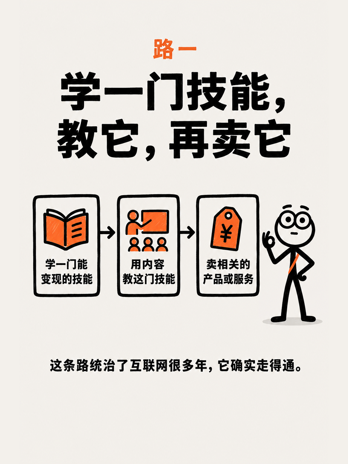 学和赚能不能是同一件事（二） · 第 6 / 14 张