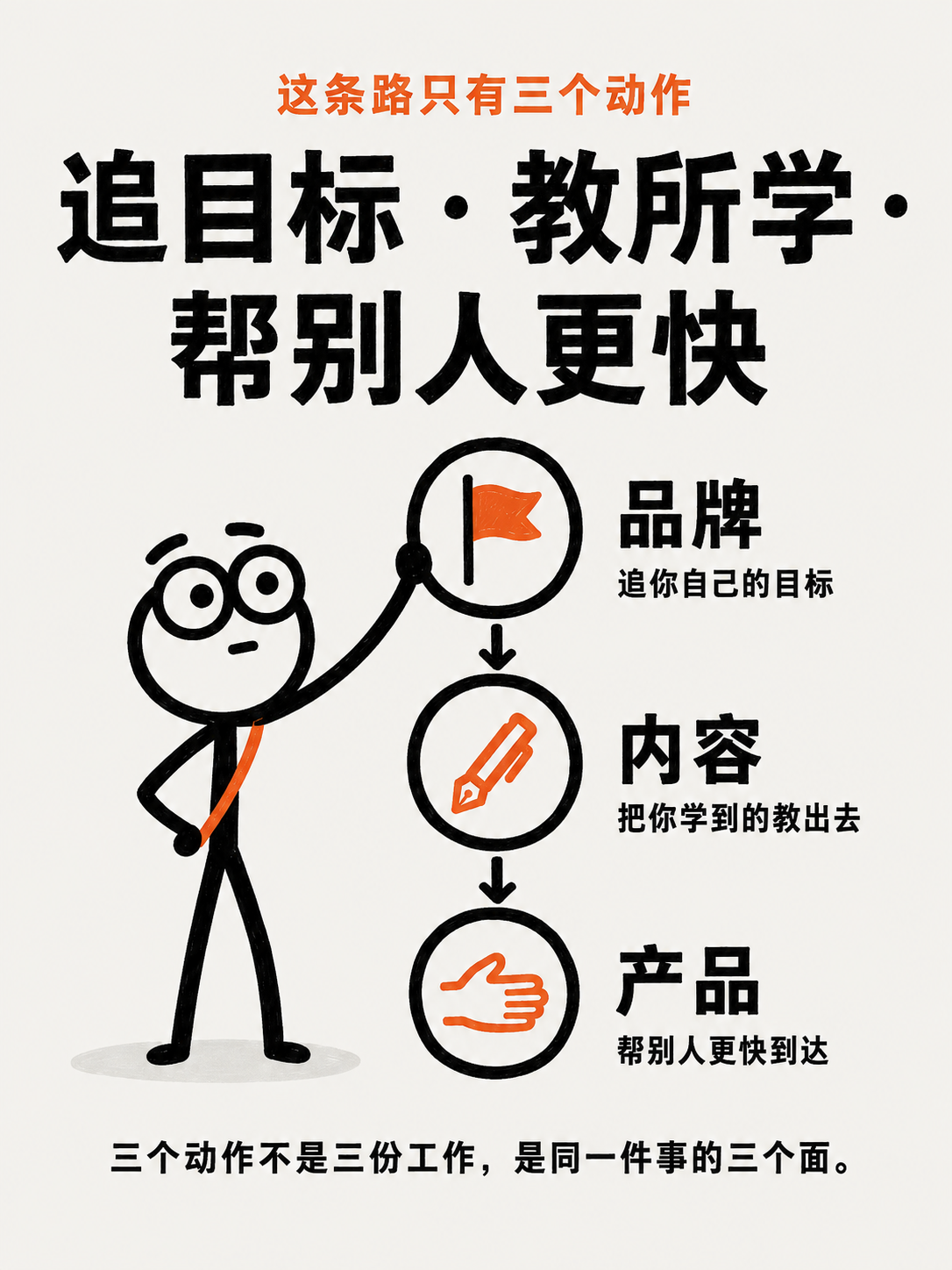 学和赚能不能是同一件事（二） · 第 10 / 14 张