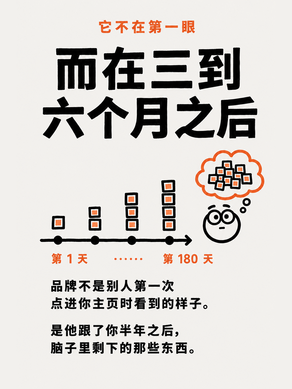 品牌、内容和系统(三) · 第 3 / 14 张
